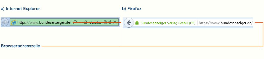 Schaugrafik, wie die Adresszeile aussehen muss