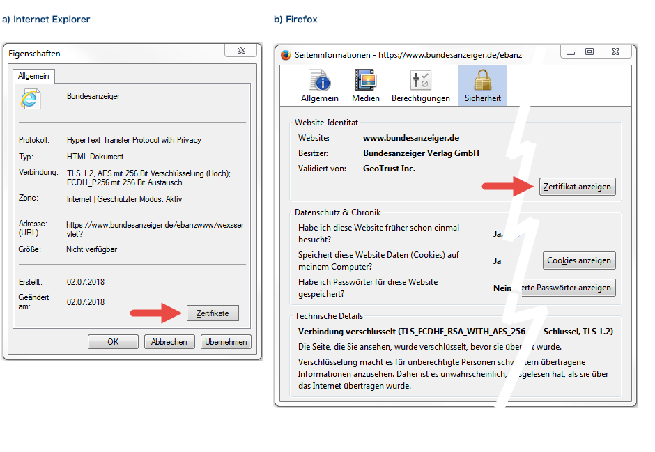 Schaugrafik, um dem Benutzer zu zeigen wo er die Informationen zum verwendeten Zertifikat findet