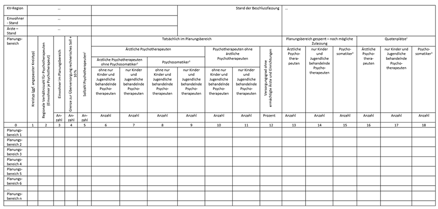 Planungsblatt zur Feststellung des Psychotherapeuten-Versorgungsgrades