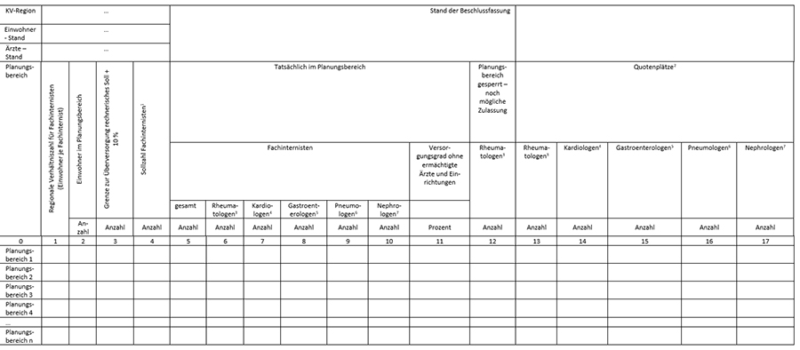 Planungsblatt zur Feststellung des Fachinternisten-Versorgungsgrades