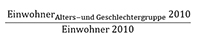 Einwohner der Alters- und Geschlechtergruppe 2010 geteilt durch die Einwohner 2010