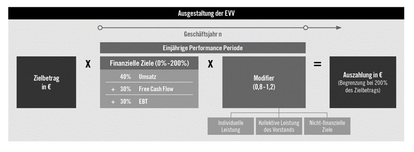 HORNBACH Holding AG & Co. KGaA – Einladung zur Hauptversammlung