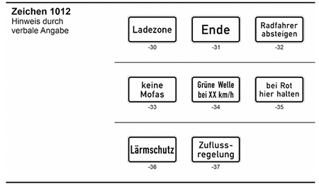 Bildliche Darstellung der Unternummern 30 bis 37 des Zusatzzeichens 1012 Hinweis durch verbale Angaben. Es handelt sich um rechteckige, weiße Zeichen mit schwarzem Text. Die folgenden Unternummern sind abgebildet: 30 Ladezone, 31 Ende, 32 Radfahrer absteigen, 33 keine Mofas, 34 Grüne Welle bei XX km/h, 35 bei Rot hier halten, 36 Lärmschutz, 37 Zuflussregelung.
