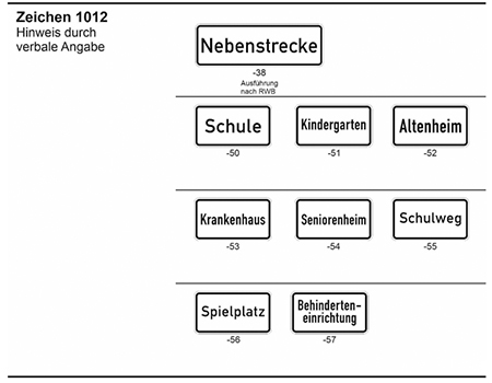 Bildliche Darstellung der Unternummern 38 bis 57 des Zusatzzeichens 1012 Hinweis durch verbale Angaben. Es handelt sich um rechteckige, weiße Zeichen mit schwarzem Text. Die folgenden Unternummern sind abgebildet: 38 Nebenstrecke (Ausführung nach den RWB), 50 Schule, 51 Kindergarten, 52 Altenheim, 53 Krankenhaus, 54 Seniorenheim, 55 Schulweg, 56 Spielplatz, 57 Behinderteneinrichtung.