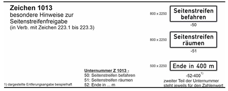 Bildliche Darstellung des Zusatzzeichens 1013 besondere Hinweise zur Seitenstreifenfreigabe (in Verbindung mit Zeichen 223.1 bis 223.3). Es handelt sich um rechteckige, weiße Zeichen mit schwarzem Text. Die folgenden Unternummern sind mit ihren jeweiligen Abmessungen abgebildet: 50 Seitenstreifen befahren (800 x 2250), 51 Seitenstreifen räumen (800 x 2250), 52-400 Ende in 400 m (500 x 2250). Bei Unternummer 52 steht der zweite Teil der Unternummer jeweils für den Zahlenwert. Zeichen 1013-52-400 ist insoweit nur beispielhaft dargestellt.