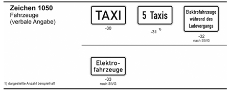 Bildliche Darstellung des Zusatzzeichens 1050 Fahrzeuge (verbale Angabe). Es handelt sich um rechteckige, weiße Zeichen mit schwarzem Text. Die folgenden Unternummern sind abgebildet: 30 TAXI, 31 5 Taxis (die dargestellte Anzahl ist beispielhaft), 32 Elektrofahrzeuge während des Ladevorgangs (nach StVG), 33 Elektrofahrzeuge (nach StVG).