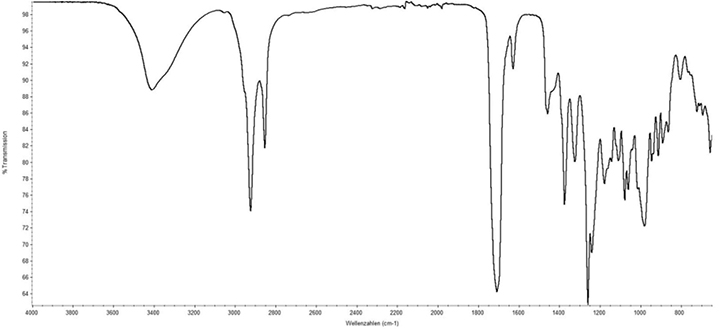 Die Abbildung zeigt das IR-Spektrum von Phorbol-12-myristat-13-acetat.