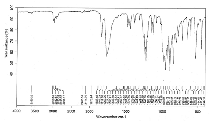 Die Abbildung zeigt das IR-Spektrum von Cantharidin.