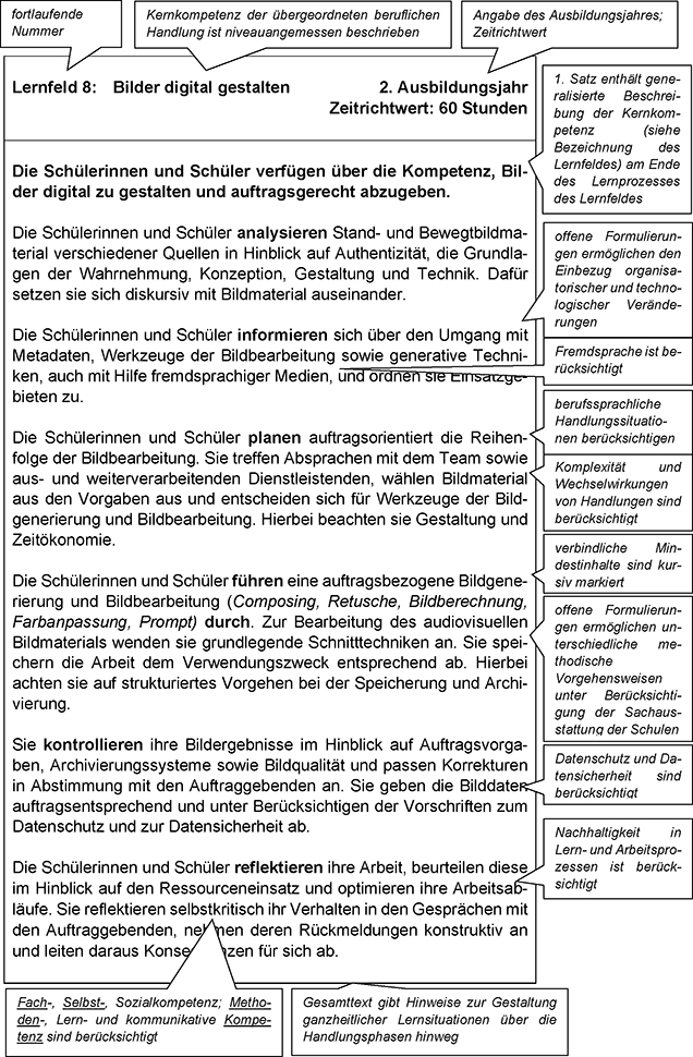 Für den Teil VI Lesehinweise wurde vom Rahmenlehrplan-Ausschuss exemplarisch ein Lernfeld der vorangegangenen Lernfelder dieses Rahmenlehrplans ausgewählt und mit Sprechblasen, die Lesehinweise für die Lehrkräfte enthalten, versehen. Die Lesehinweise erläutern am ausgewählten Lernfeld dessen Aufbau, Struktur und bestimmte Formulierungen. Diese Hinweise sind auf alle weiteren Lernfelder des Rahmenlehrplans übertragbar.