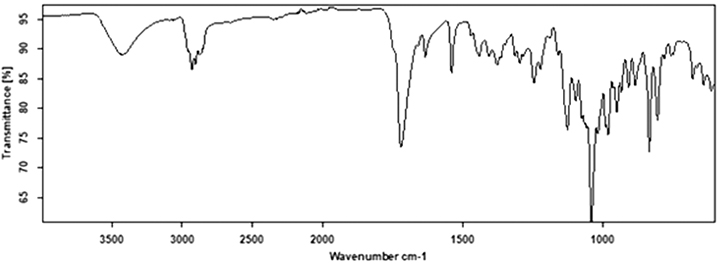 Die Abbildung zeigt das IR-Referenzspektrum von Proscillaridin.
