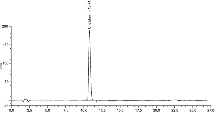 Die Abbildung zeigt das Beispielchromatogramm für die Referenzlösung Chelidonin 0,1 mg pro ml.