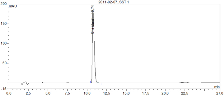 Die Abbildung zeigt das Beispielchromatogramm für die Referenzlösung Chelidonium 0,1 mg pro ml.