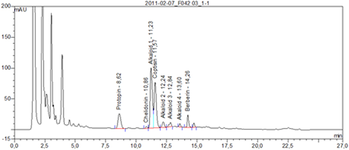 Die Abbildung zeigt das Beispielchromatogramm für die Untersuchungslösung Chelidonium majus e floribus, ethanolische Digestio Urtinktur, Vorschrift 18c.