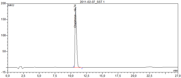 Die Abbildung zeigt das Beispielchromatogramm für die Referenzlösung Chelidonin 0,1 mg pro ml.