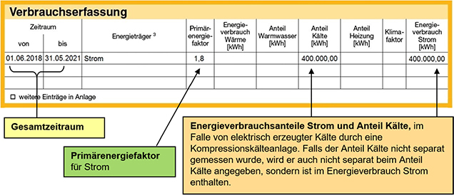 Abbildung 4: Verbrauchserfassung bei elektrisch erzeugter Kälte (Beispiel)