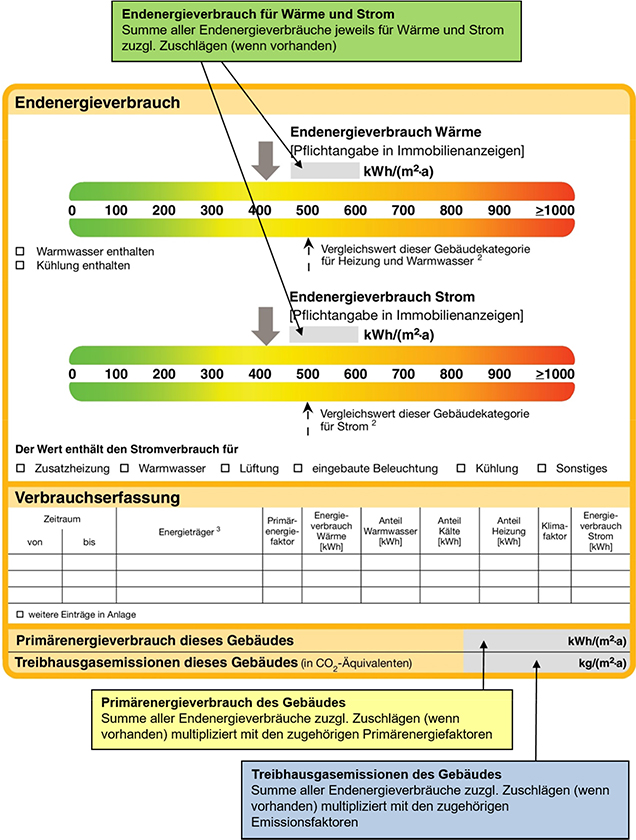 Abbildung 5: Darstellung der Eintragung des End- und Primärenergieverbrauchs sowie der Treibhausgasemissionen