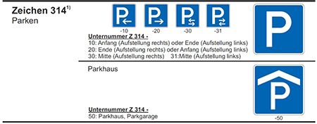 Zeichen 314 Parken. Es werden die möglichen Varianten des blauen rechteckigen Verkehrszeichens mit ihrem Bedeutungsgehalt dargestellt.