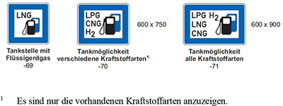 Bildliche Darstellung der Zeichen 365-69 (Tankstelle mit Flüssigerdgas), 365-70 (Tankmöglichkeit verschiedene Kraftstoffarten) und 365-71 (Tankmöglichkeit alle Kraftstoffarten). Die jeweils rechteckigen Zeichen mit blauem Rand enthalten die Piktogramme für normale und besondere Kraftstoffe sowie die Kurzbezeichnungen der verfügbaren besonderen Kraftstoffart. Zudem wird der Hinweis gegeben, dass nur die vorhandenen Kraftstoffarten anzuzeigen sind.