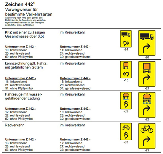 Zeichen 442 Vorwegweiser für bestimmte Verkehrsarten. Ausführung nach RUB oder gemäß den Richtlinien für die Anordnung von verkehrsregelnden Maßnahmen für den Transport gefährlicher Güter auf Straßen. Auf den bildlichen Darstellungen der gelben, rechteckigen Verkehrszeichen werden die Piktogramme der Fahrzeuge und die Richtungspfeile der möglichen Fahrtrichtungen beispielhaft dargestellt. Die Gesamtheit möglicher Zeichen ergibt sich aus den aufgeführten Unternummern mit ihrem Regelungsgehalt.