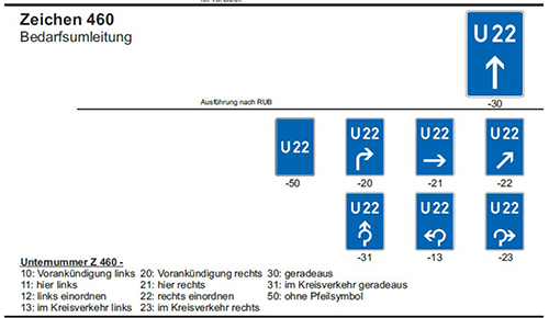 Zeichen 460 Bedarfsumleitung. Ausführung nach RUB. Bei den bildlichen Darstellungen der blauen, rechteckigen Verkehrszeichen wird zwischen Vorankündigung, Aufforderung zum Einordnen und zur unmittelbaren Fahrtrichtung unterschieden. Die Zeichen enthalten den Buchstaben „U“ mit der Nummer der Umleitungsstrecke und ggf. darunterliegend einen Richtungspfeil.