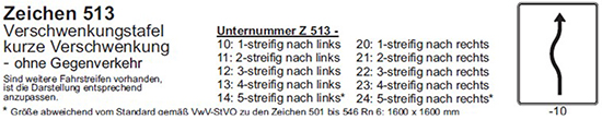 Zeichen 513 Verschwenkungstafel kurze Verschwenkung – ohne Gegenverkehr. Beispielhafte bildliche Darstellung des rechteckigen, weißen Verkehrszeichens mit einem Verschwenkungspfleil nach links. Weitere Varianten mit mehr Fahrstreifen und Verschwenkung jeweils nach rechts oder links sind möglich.