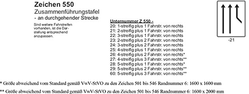 Zeichen 550 Zusammenführungstafel – an durchgehender Strecke. Beispielhafte bildliche Darstellung des rechteckigen, weißen Verkehrszeichens mit entsprechenden Pfeilanordnungen für zweistreifige Fahrstreifen mit einem Fahrstreifen von rechts. Sind weitere Fahrstreifen vorhanden, ist die Darstellung entsprechend anzupassen.