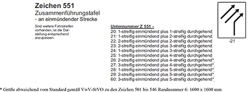 Zeichen 551 Zusammenführungstafel – an einmündender Strecke. Beispielhafte bildliche Darstellung des rechteckigen, weißen Verkehrszeichens mit entsprechenden Pfeilanordnungen einstreifig einmündend plus zweistreifig durchgehend. Sind weitere Fahrstreifen vorhanden, ist die Darstellung entsprechend anzupassen.
