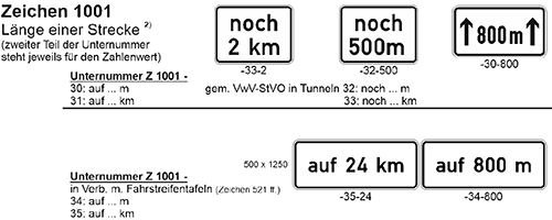 Zeichen 1001 Länge einer Strecke (zweiter Teil der Unternummer steht jeweils für den Zahlenwert). Die jeweiligen Zusatzzeichen ermöglichen die Regelungen auf … m bzw. … km (Darstellung mit 2 Pfeilen links und rechts neben der angegebenen Strecke) und noch m bzw. km gemäß VwV-StVO in Tunneln. Zudem sind in Verbindung mit Fahrstreifentafeln die Aufschriften auf … m bzw. auf …km möglich.