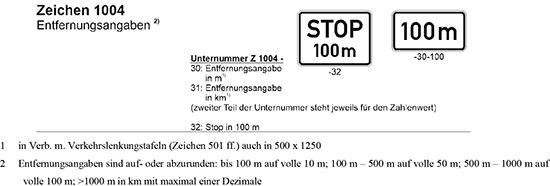 Zeichen 1004 Entfernungsangaben. Die jeweiligen Zusatzzeichen ermöglichen die Entfernungsangaben in m, in km (zweiter Teil der Unternummer steht jeweils für den Zahlenwert) und Stopp in 100 m.
