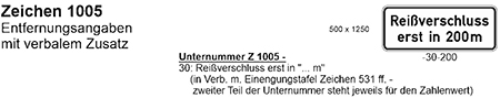 Zeichen 1005 Entfernungsangaben mit verbalem Zusatz. Bildliche Darstellung des Zusatzzeichens mit der Aufschrift „Reißverschluss“ erst in 200 m. In Verbindung mit Einengungstafeln steht der zweite Teil der Unternummer für den Zahlenwert.