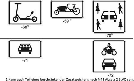 Bildliche Darstellung der Zusatzzeichen 1010-68 (Elektrokleinstfahrzeug im Sinne der Elektrokleinstfahrzeuge-Verordnung), 1010-69 (Fahrrad zum Transport von Gütern oder Personen – Lastenfahrrad), 1010-70 (Carsharing), 1010-71 (Personenkraftwagen oder Krafträder mit Beiwagen, die mit mindestens drei Personen besetzt sind – mehrfach besetzte Personenkraftwagen, 1010-72 Krafträder, auch mit Beiwagen, Kleinkrafträder und Mopeds und Kraftwagen und sonstige mehrspurige Fahrzeuge.