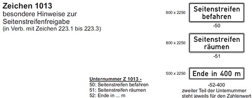 Bildliche Darstellung der Zusatzzeichen 1013-50 (Seitenstreifen befahren), 1013-51 (Seitenstreifen räumen) und 1013-52-400 (Ende in 400 m). Der zweite Teil der Unternummer steht jeweils für den Zahlenwert.