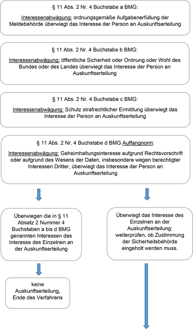 Wohnungsgeberbestätigung Nach 19 Des Bundesmeldegesetzes Allgemeine Verwaltungsvorschrift zur Neufassung der Allgemeinen