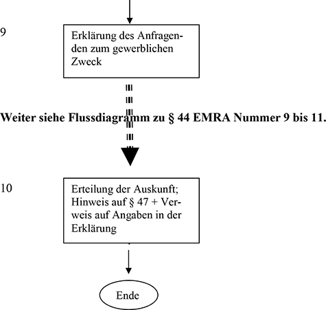 Prüfung zur Angabe eines gewerblichen Zwecks gemäß § 44 Absatz 1 Satz 2 BMG; Erteilung der Auskunft mit Hinweis auf § 47 BMG und Verweis auf Angaben in der Erklärung