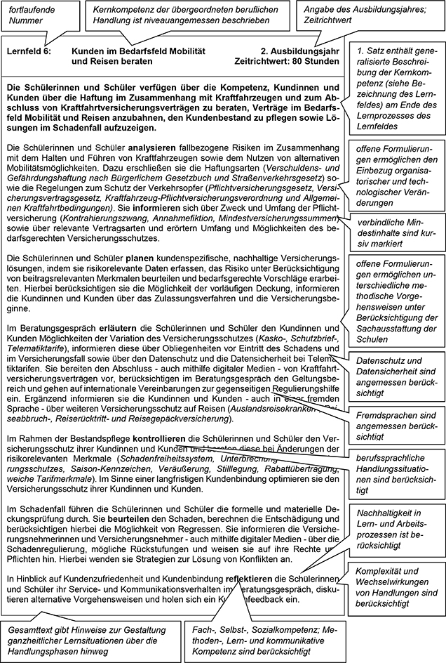Für den Teil VI Lesehinweise wurde vom Rahmenlehrplan-Ausschuss exemplarisch ein Lernfeld der vorangegangenen Lernfelder dieses Rahmenlehrplans ausgewählt und mit Sprechblasen, die Lesehinweise für die Lehrkräfte enthalten, versehen. Die Lesehinweise erläutern am ausgewählten Lernfeld dessen Aufbau, Struktur und bestimmte Formulierungen. Diese Hinweise sind auf alle weiteren Lernfelder des Rahmenlehrplans übertragbar.