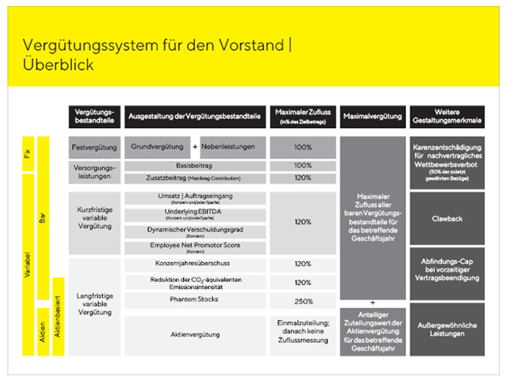 Sartorius Aktiengesellschaft – Ordentliche Hauptversammlung 2023