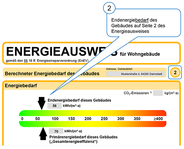 Muster oberer Teil der zweiten Seite eines Energiebedarfsausweises für Wohngebäude nach der EnEV 2007 und der EnEV 2009 