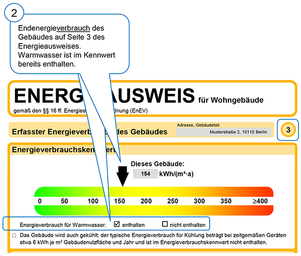 Muster oberer Teil der dritten Seite eines Energieverbrauchsausweises für Wohngebäude nach der EnEV 2007 und der EnEV 2009 (Energieverbrauch für Warmwasser im Energiekennwert enthalten)