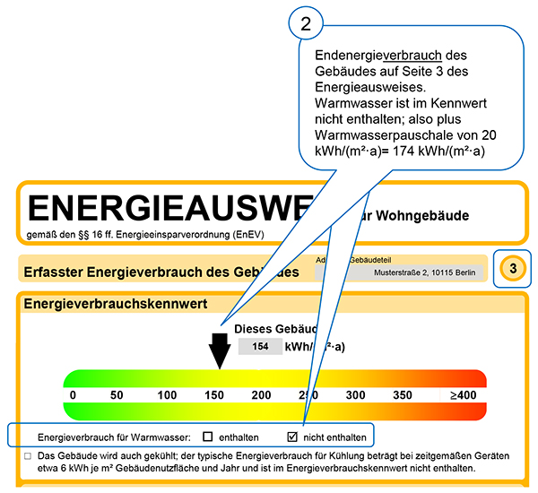 Muster oberer Teil der dritten Seite eines Energieverbrauchsausweises für Wohngebäude nach der EnEV 2007 und der EnEV 2009 (Energieverbrauch für Warmwasser im Energiekennwert nicht enthalten)