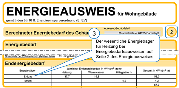 Muster oberer Teil der zweiten Seite eines Energieausweises für Wohngebäude nach der EnEV 2007 und der EnEV 2009 (Stichwort „wesentlicher Energieträger“)