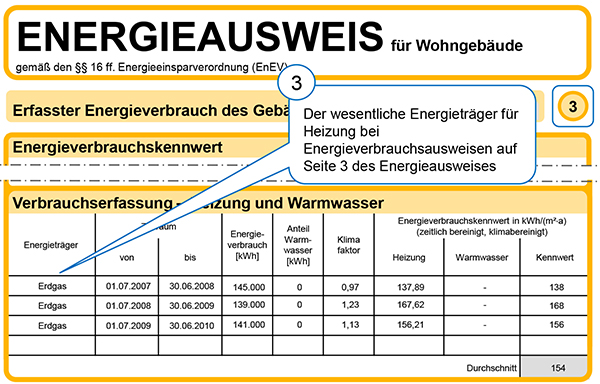 Muster oberer Teil der dritten Seite eines Energieausweises für Wohngebäude nach der EnEV 2007 und der EnEV 2009 (Stichwort „wesentlicher Energieträger“)
