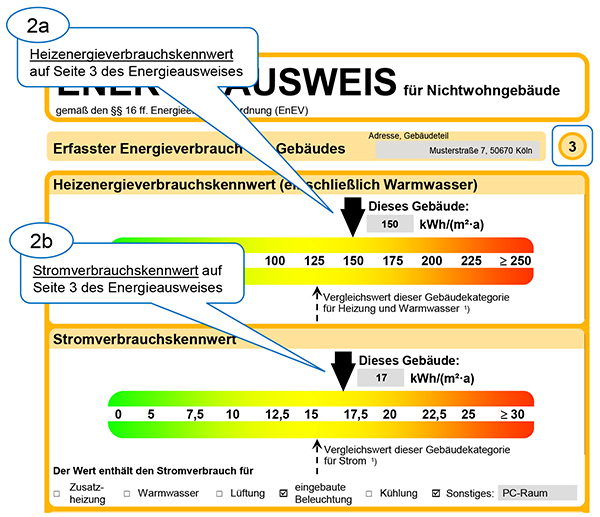 Muster mittlerer Teil der dritten Seite eines Energieverbrauchsausweises für Nichtwohngebäude nach der EnEV 2007 und der EnEV 2009