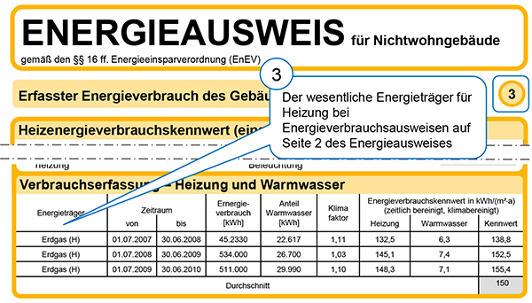 Muster mittlerer Teil der dritten Seite eines Energieausweises für Nichtwohngebäude nach der EnEV 2007 und der EnEV 2009 