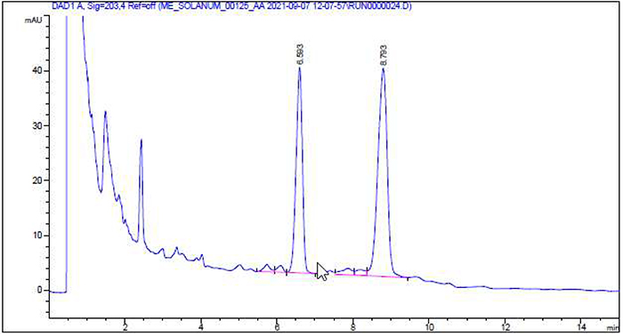 Die Abbildung zeigt ein Beispielchromatogramm für die Urtinktur von Solanum nigrum.