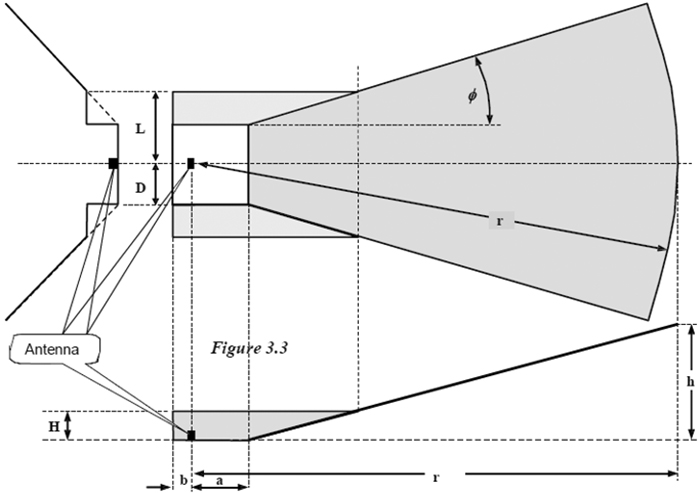 Schematische Darstellung eines gerichteten Anlagenschutzbereichs