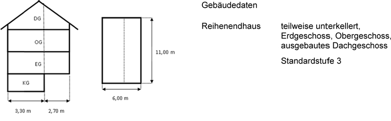 Beispiel 1: Mischkalkulation zur Ermittlung des Kostenkennwerts bei teilweiser Unterkellerung