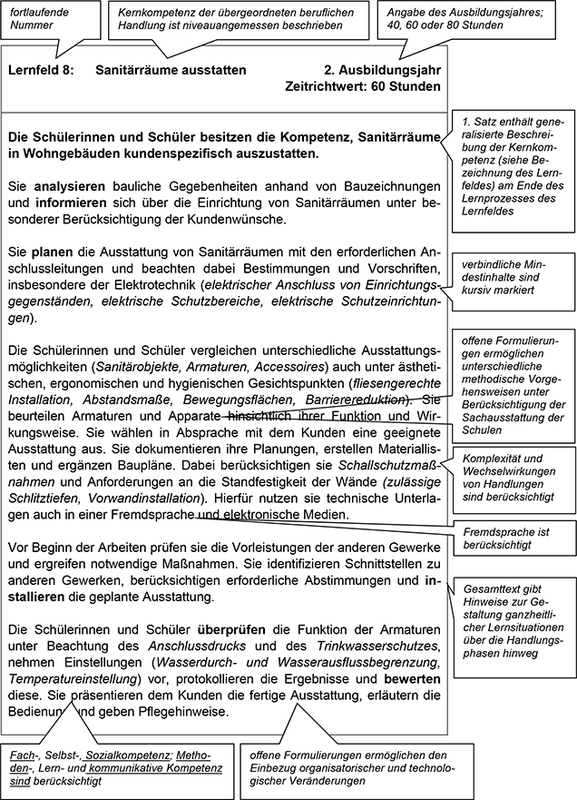 Für den Teil VI Lesehinweise wurde vom Rahmenlehrplan-Ausschuss exemplarisch ein Lernfeld der vorangegangenen Lernfelder dieses Rahmenlehrplanes ausgewählt und mit Sprechblasen, die Lesehinweise für Lehrkräfte enthalten, versehen. Die Lesehinweise erläutern am ausgewählten Lernfeld dessen Aufbau, Struktur und bestimmte Formulierungen. Diese Hinweise sind auf alle weiteren Lernfelder des Rahmenlehrplanes übertragbar.
