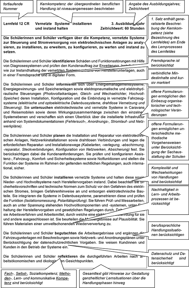 Für den Teil VI Lesehinweise wurde vom Rahmenlehrplan-Ausschuss exemplarisch ein Lernfeld der vorangegangenen Lernfelder dieses Rahmenlehrplans ausgewählt und mit Sprechblasen, die Lesehinweise für die Lehrkräfte enthalten, versehen. Die Lesehinweise erläutern am ausgewählten Lernfeld dessen Aufbau, Struktur und bestimmte Formulierungen. Diese Hinweise sind auf alle weiteren Lernfelder des Rahmenlehrplans übertragbar.