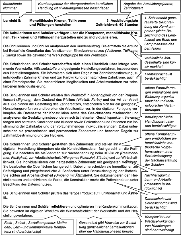 Für den Teil VI Lesehinweise wurde vom Rahmenlehrplan-Ausschuss exemplarisch ein Lernfeld der vorangegangenen Lernfelder dieses Rahmenlehrplans ausgewählt und mit Sprechblasen, die Lesehinweise für die Lehrkräfte enthalten, versehen. Die Lesehinweise erläutern am ausgewählten Lernfeld dessen Aufbau, Struktur und bestimmte Formulierungen. Diese Hinweise sind auf alle weiteren Lernfelder des Rahmenlehrplans übertragbar.