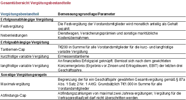 Dierig Holding AG – Einladung zur ordentlichen Hauptversammlung